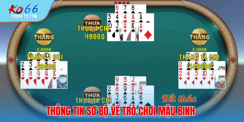 Thông tin sơ bộ về trò chơi mậu binh